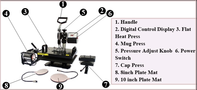 5 in 1 Combo Heat Press Machine details