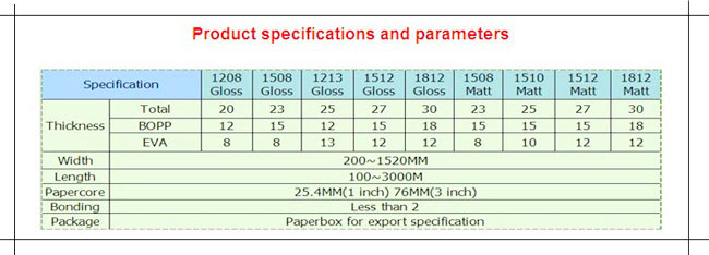 Thermal Laminating Film BOPP(Glossy)-TH20 details