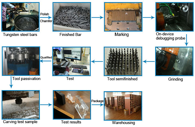 A series spring collets set process