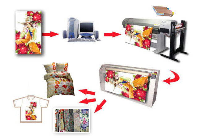 1000ML Reactive Ink Bag usage